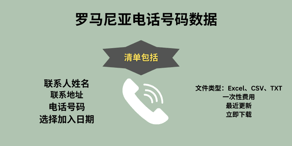 罗马尼亚电话号码数据